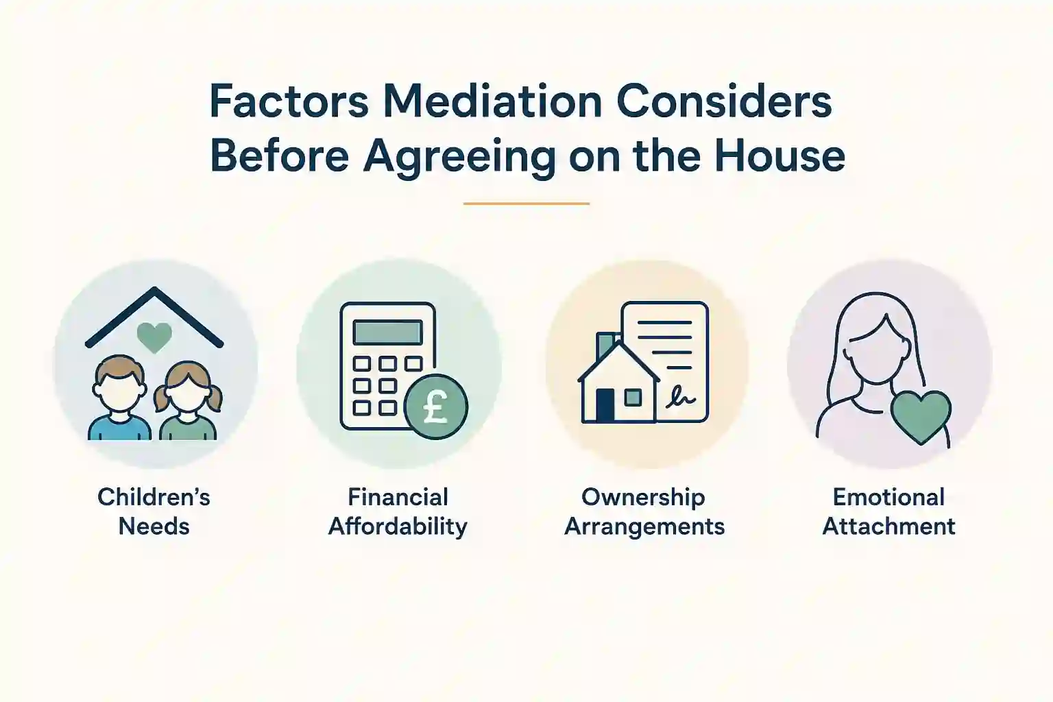 What Factors Does Mediation Consider Before Reaching an Agreement About the House Epsom?