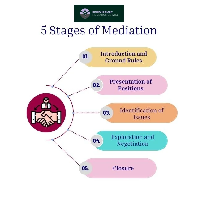 What Happens During an Online Mediation Appointment Epsom?